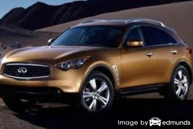 Insurance rates Infiniti FX35 in Irvine