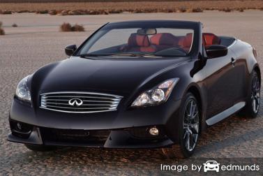 Insurance rates Infiniti G37 in Irvine